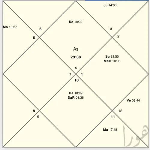 tabalman-chart