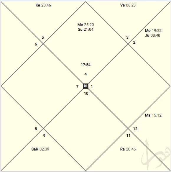 tahchart