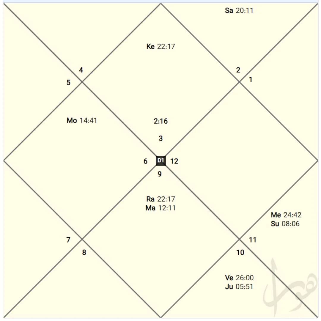 whatchart (3)